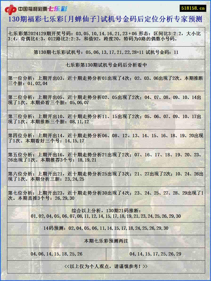 130期福彩七乐彩[月蝉仙子]试机号金码后定位分析专家预测