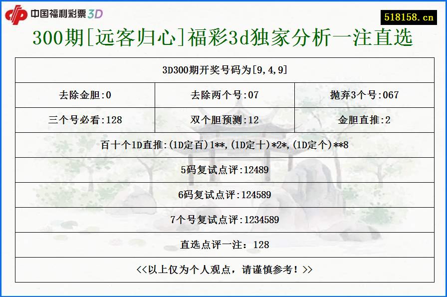 300期[远客归心]福彩3d独家分析一注直选