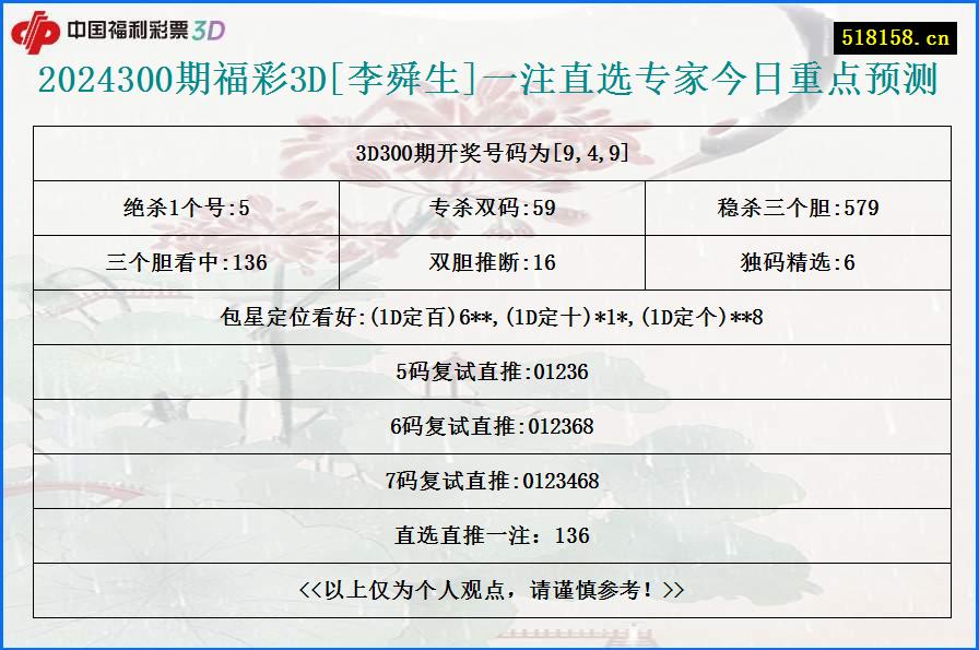 2024300期福彩3D[李舜生]一注直选专家今日重点预测