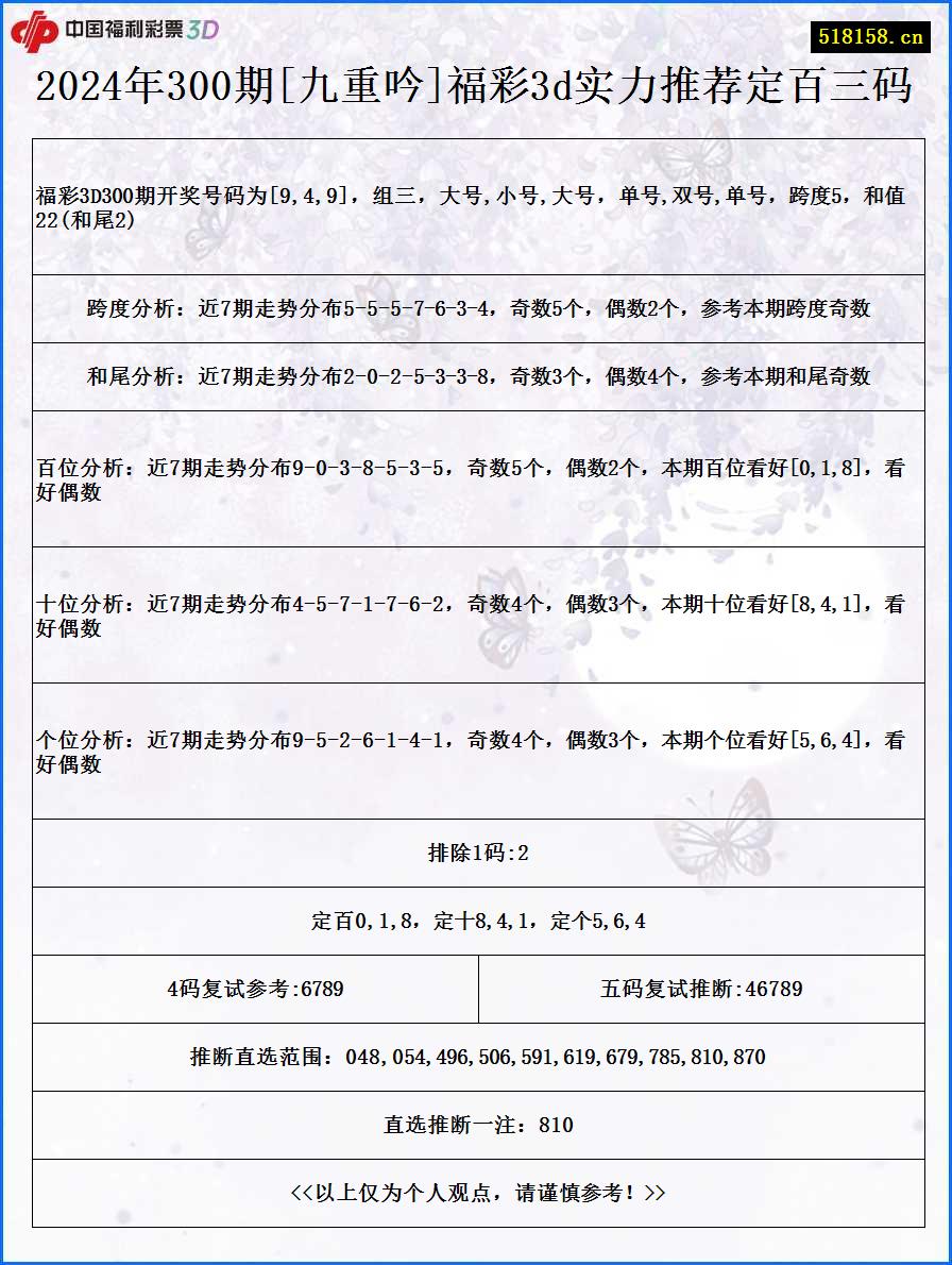 2024年300期[九重吟]福彩3d实力推荐定百三码