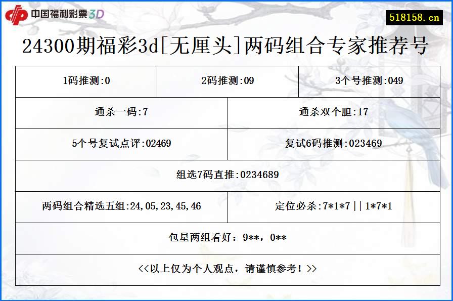 24300期福彩3d[无厘头]两码组合专家推荐号