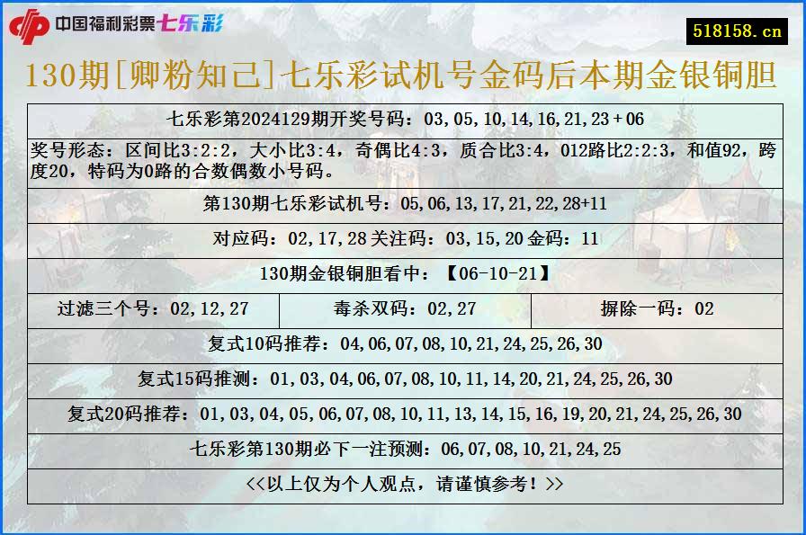 130期[卿粉知己]七乐彩试机号金码后本期金银铜胆