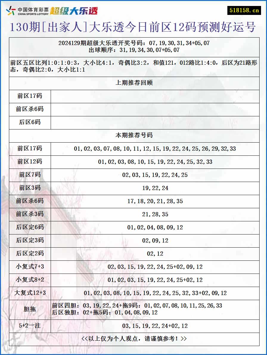 130期[出家人]大乐透今日前区12码预测好运号