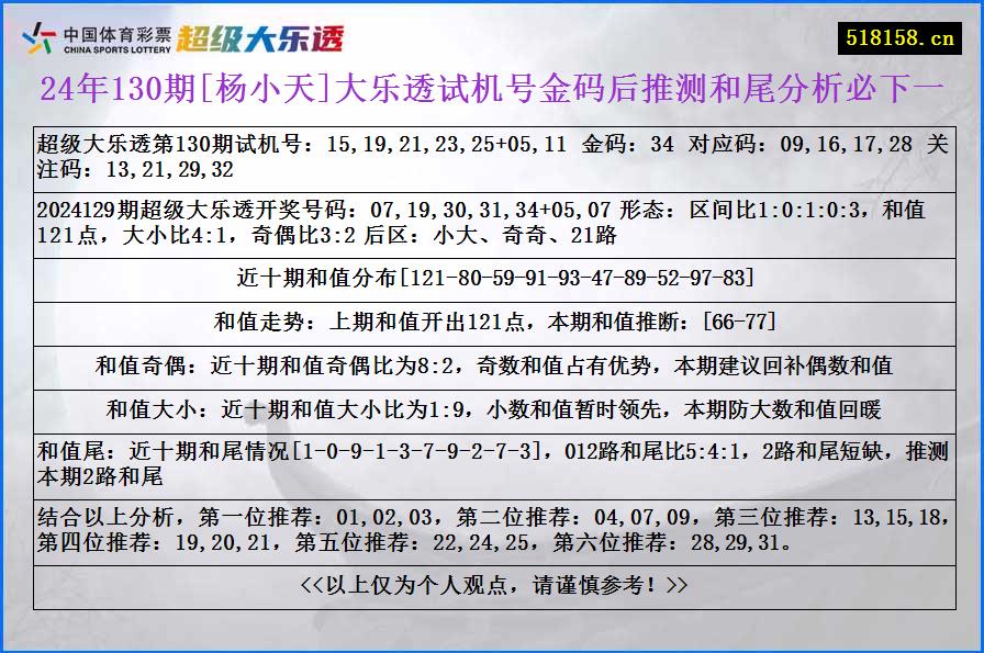 24年130期[杨小天]大乐透试机号金码后推测和尾分析必下一