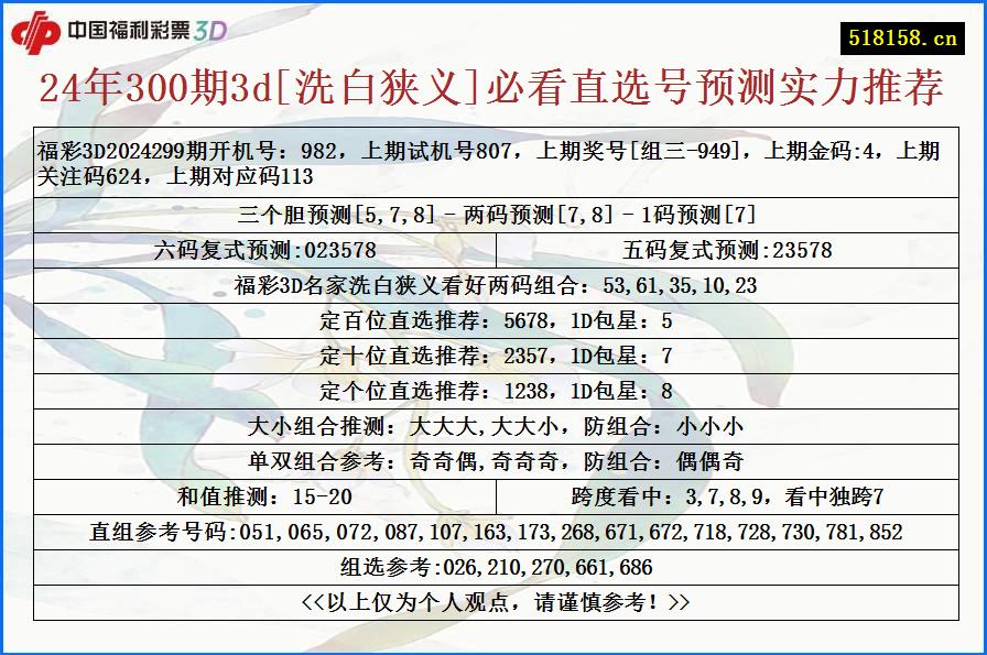 24年300期3d[洗白狭义]必看直选号预测实力推荐