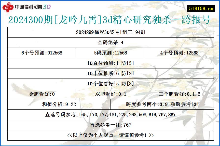 2024300期[龙吟九霄]3d精心研究独杀一跨报号