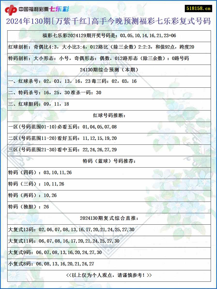 2024年130期[万紫千红]高手今晚预测福彩七乐彩复式号码