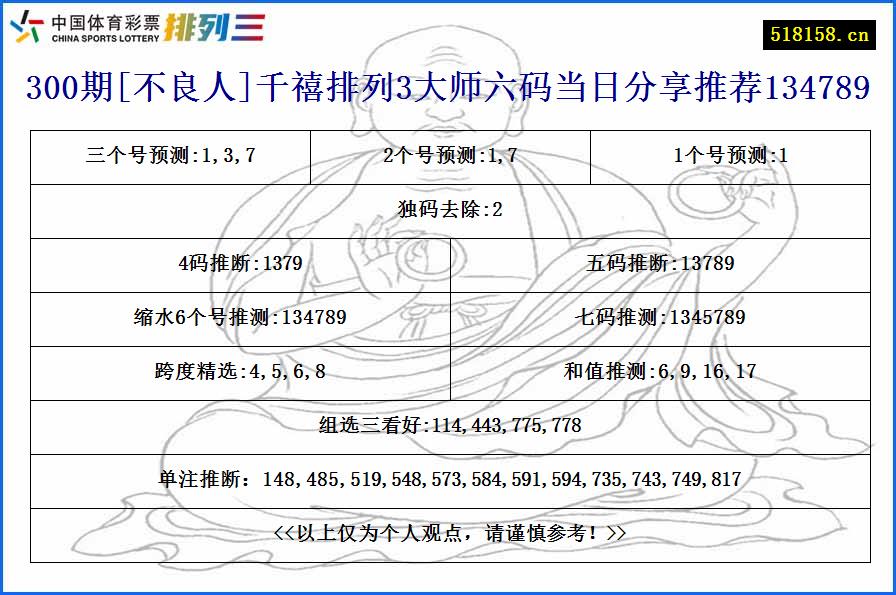 300期[不良人]千禧排列3大师六码当日分享推荐134789