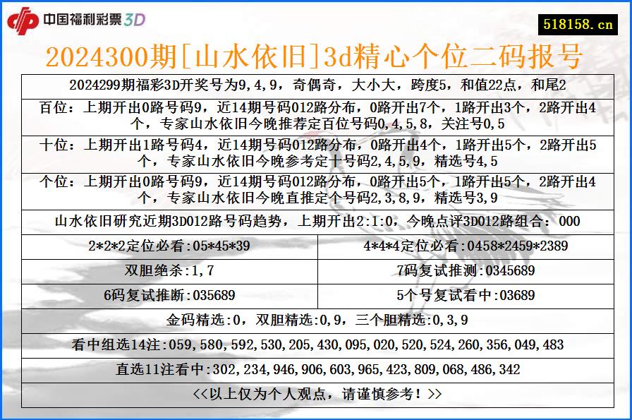 2024300期[山水依旧]3d精心个位二码报号