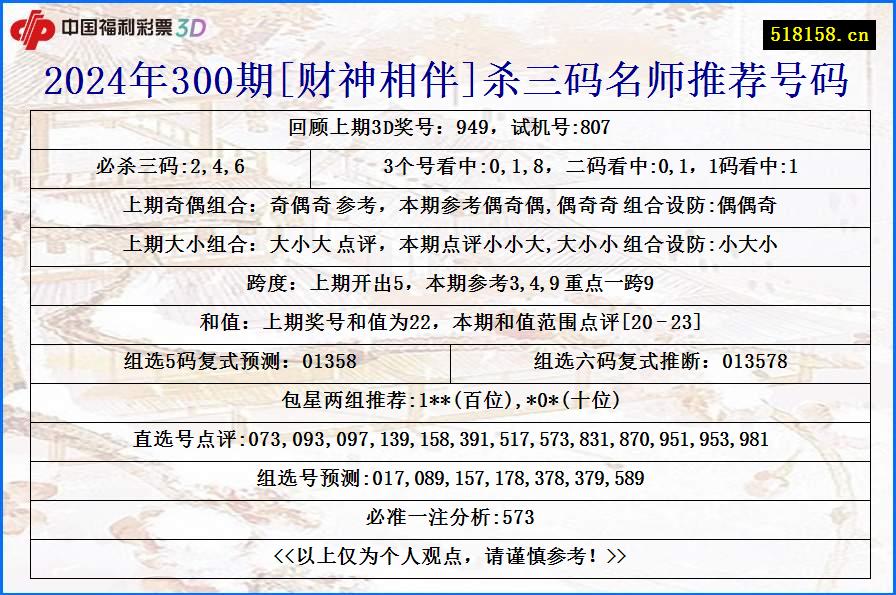 2024年300期[财神相伴]杀三码名师推荐号码