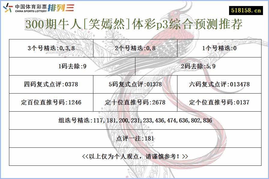 300期牛人[笑嫣然]体彩p3综合预测推荐