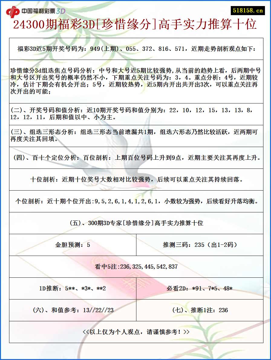 24300期福彩3D[珍惜缘分]高手实力推算十位