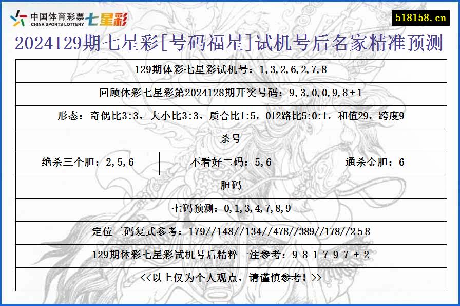 2024129期七星彩[号码福星]试机号后名家精准预测