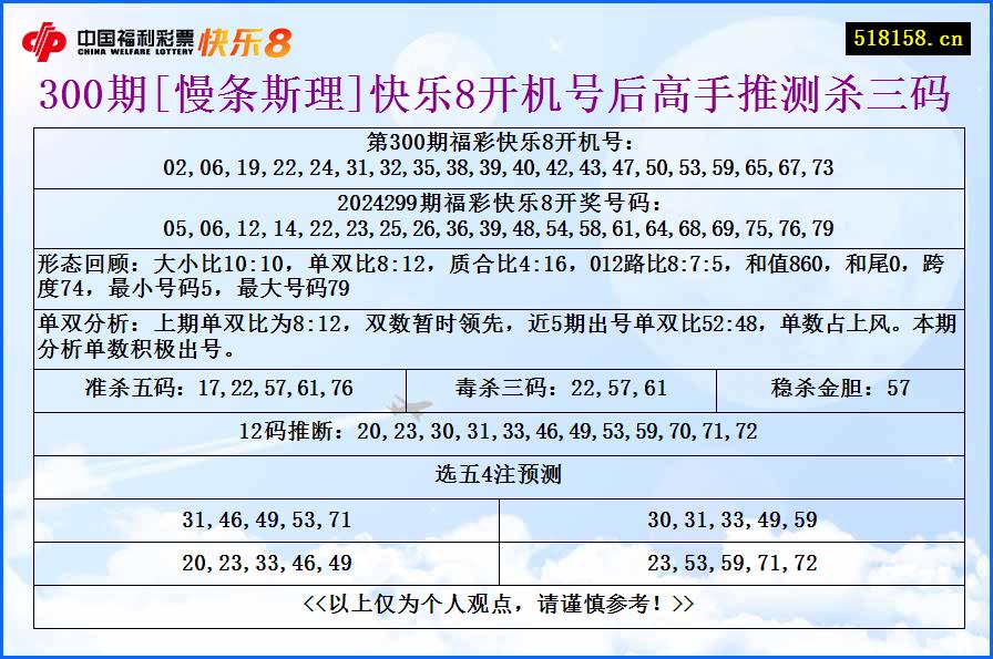 300期[慢条斯理]快乐8开机号后高手推测杀三码