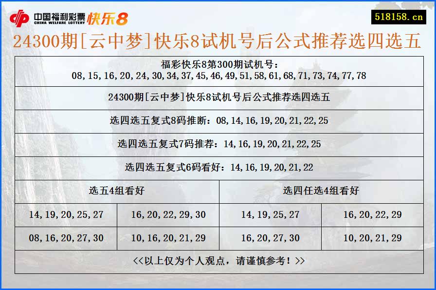 24300期[云中梦]快乐8试机号后公式推荐选四选五