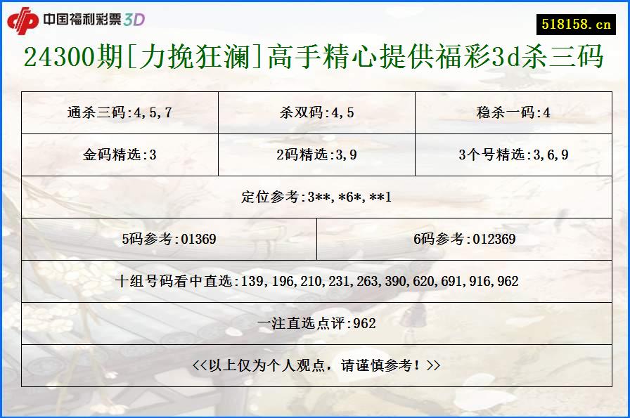 24300期[力挽狂澜]高手精心提供福彩3d杀三码