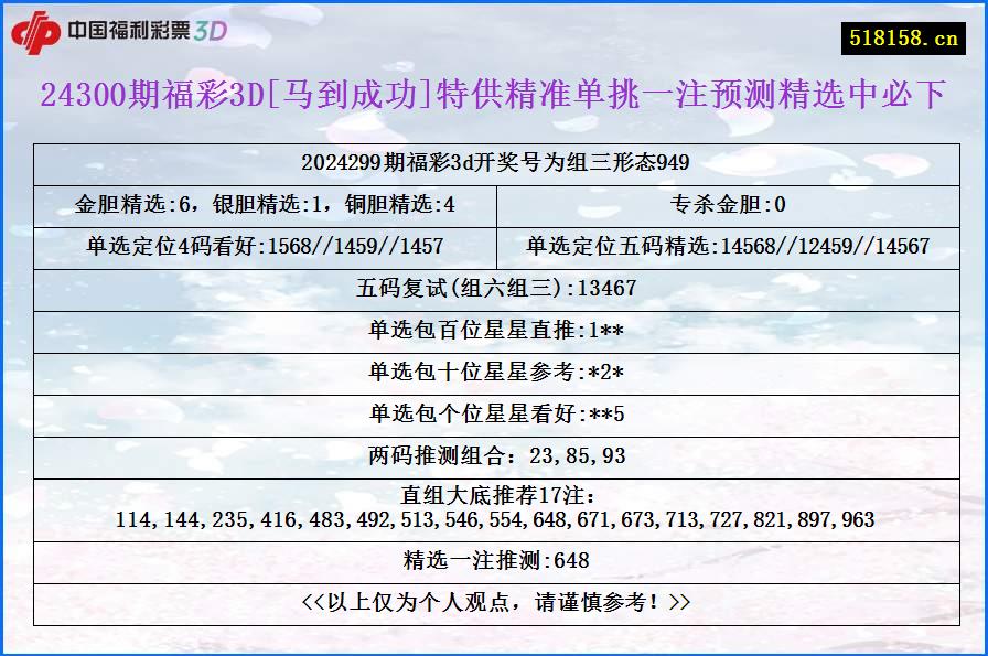 24300期福彩3D[马到成功]特供精准单挑一注预测精选中必下