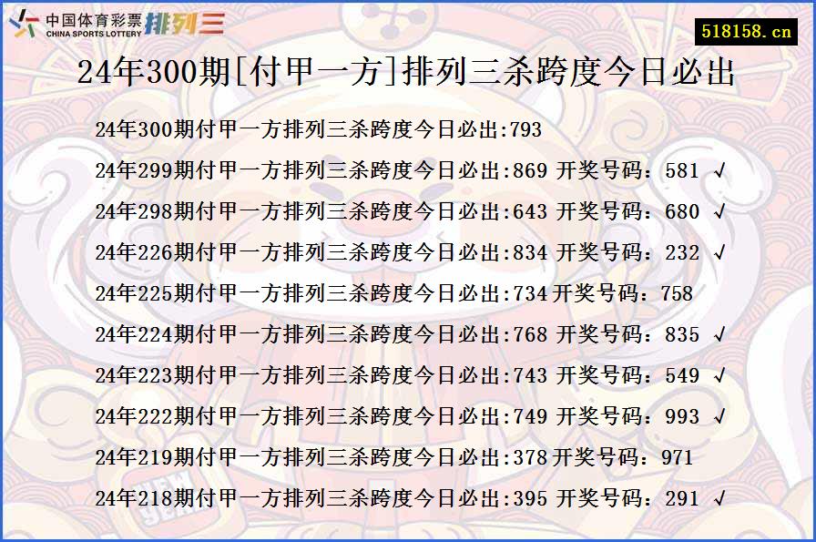 24年300期[付甲一方]排列三杀跨度今日必出