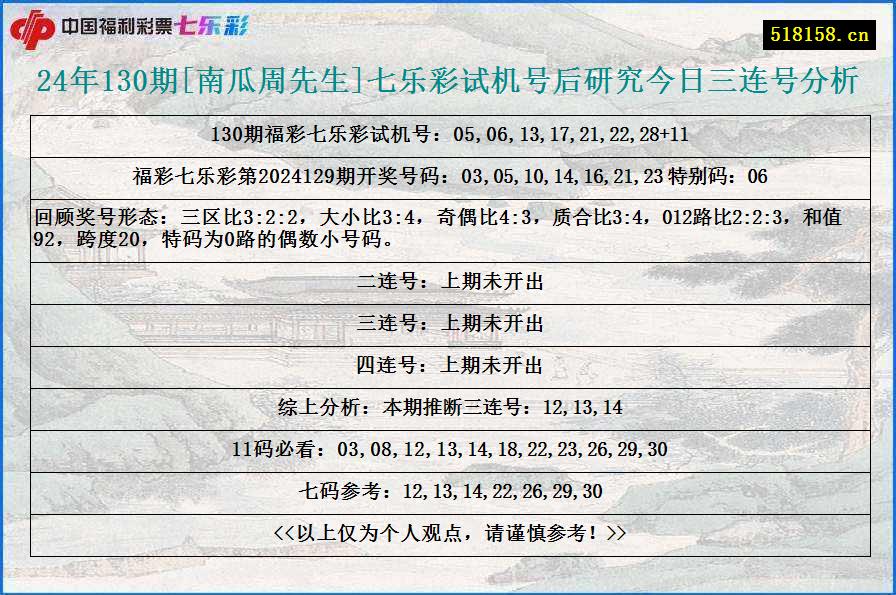 24年130期[南瓜周先生]七乐彩试机号后研究今日三连号分析