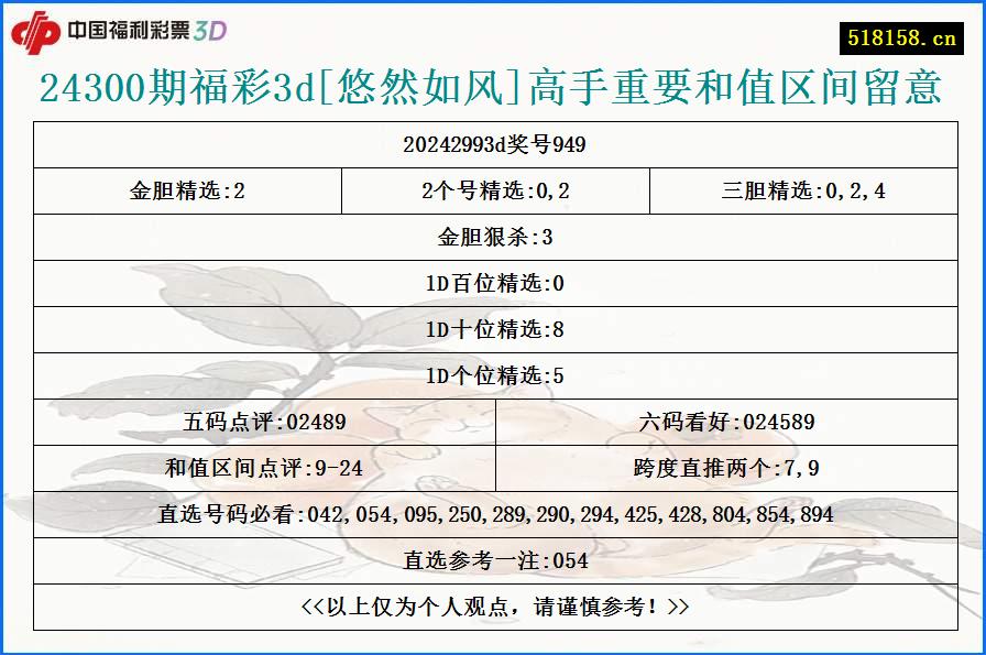 24300期福彩3d[悠然如风]高手重要和值区间留意