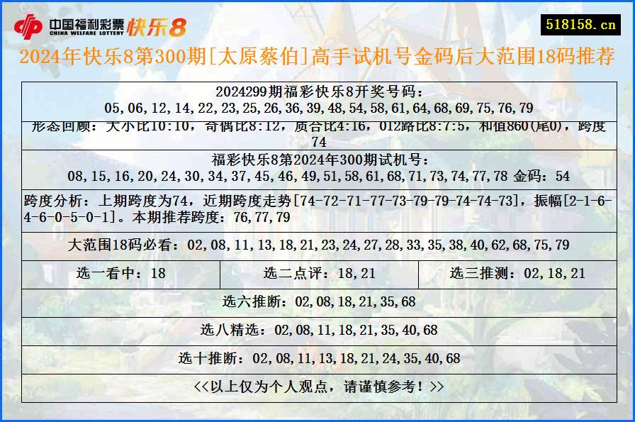 2024年快乐8第300期[太原蔡伯]高手试机号金码后大范围18码推荐