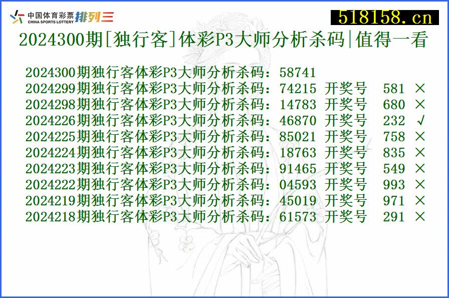 2024300期[独行客]体彩P3大师分析杀码|值得一看