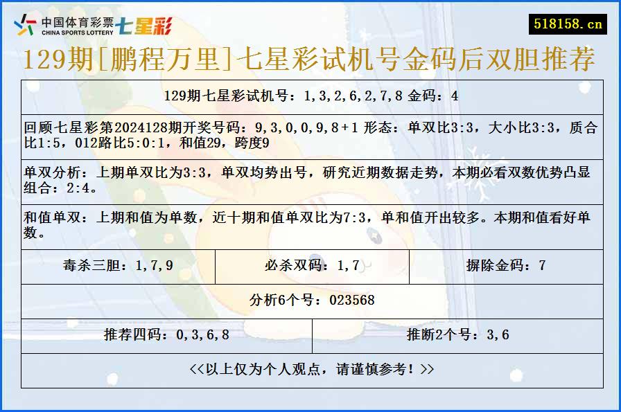 129期[鹏程万里]七星彩试机号金码后双胆推荐