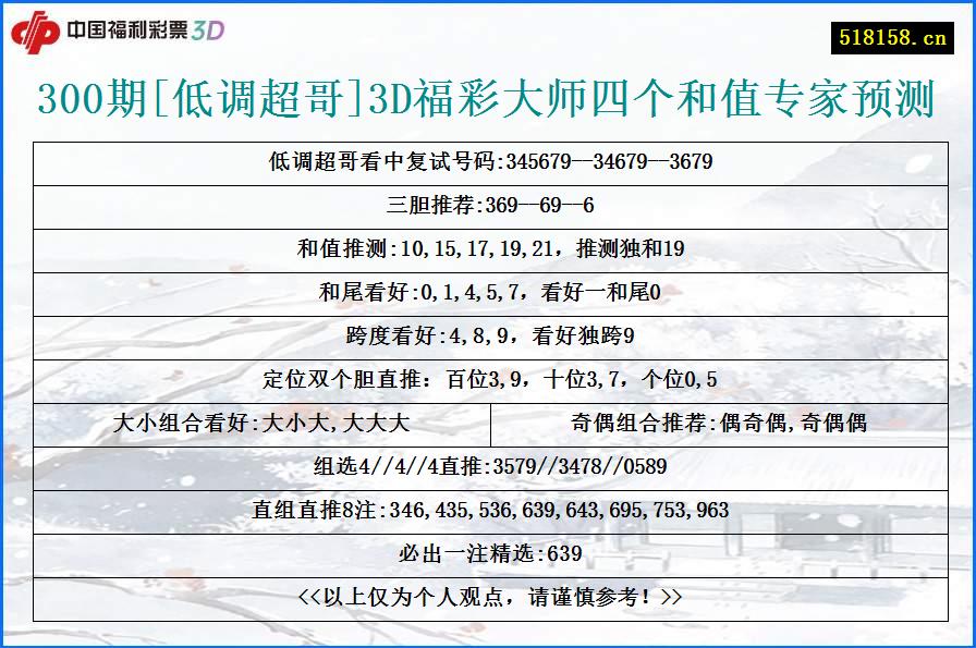 300期[低调超哥]3D福彩大师四个和值专家预测