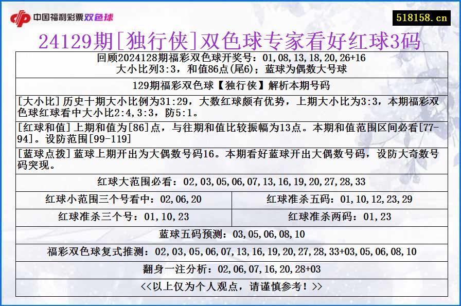 24129期[独行侠]双色球专家看好红球3码