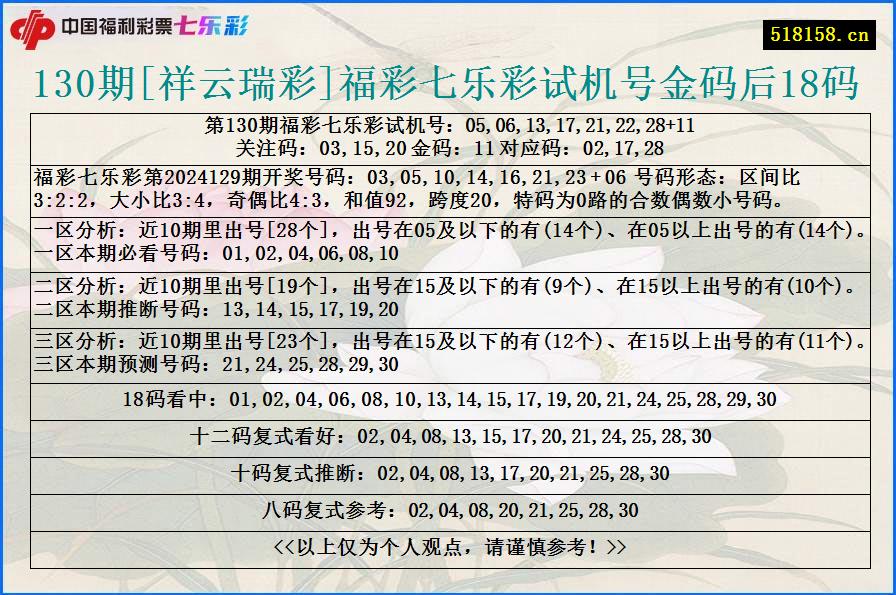 130期[祥云瑞彩]福彩七乐彩试机号金码后18码