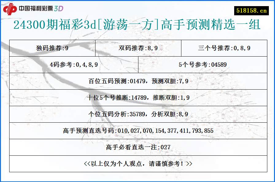 24300期福彩3d[游荡一方]高手预测精选一组