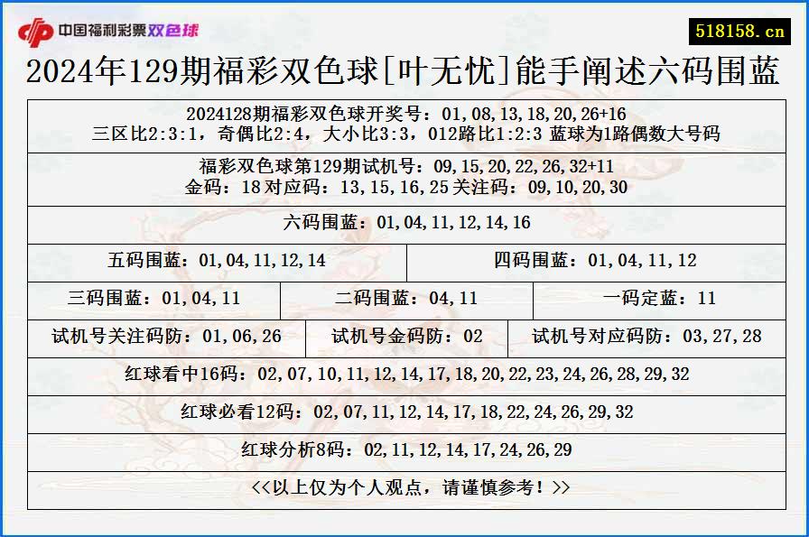 2024年129期福彩双色球[叶无忧]能手阐述六码围蓝