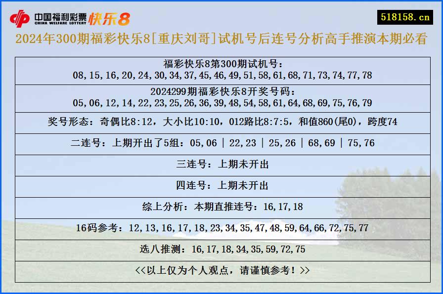 2024年300期福彩快乐8[重庆刘哥]试机号后连号分析高手推演本期必看