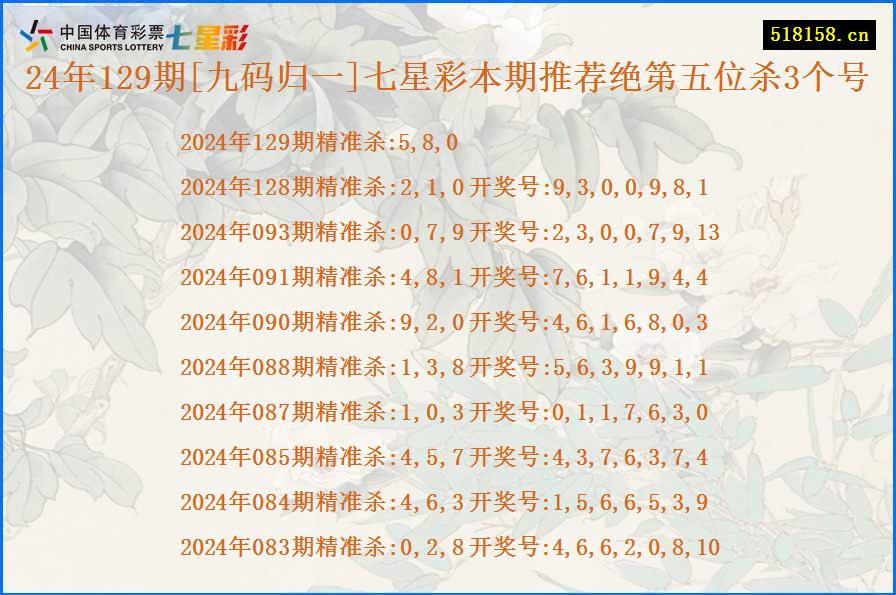 24年129期[九码归一]七星彩本期推荐绝第五位杀3个号