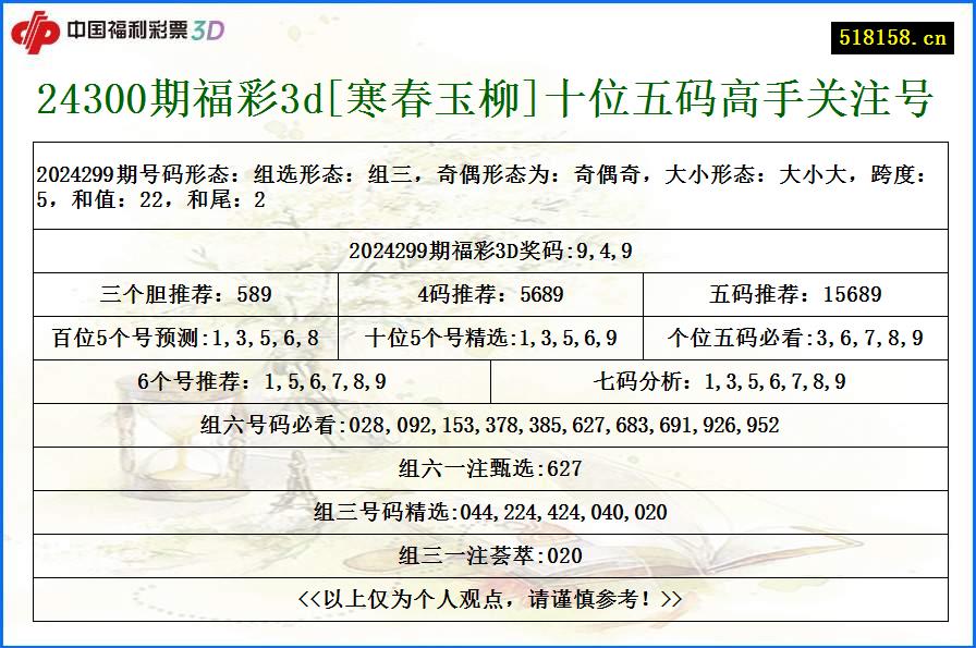 24300期福彩3d[寒春玉柳]十位五码高手关注号