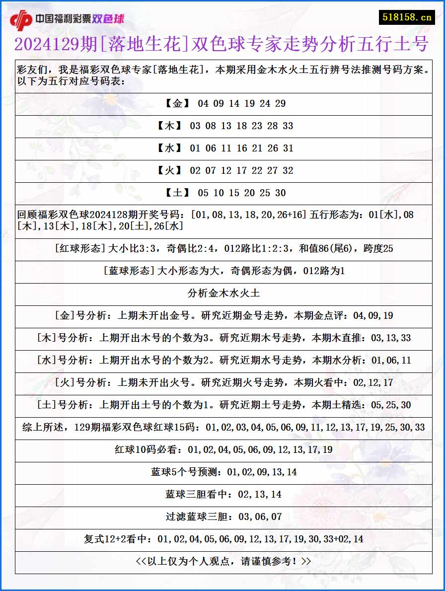 2024129期[落地生花]双色球专家走势分析五行土号