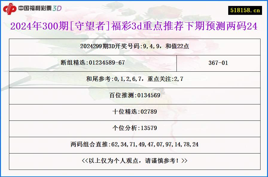 2024年300期[守望者]福彩3d重点推荐下期预测两码24