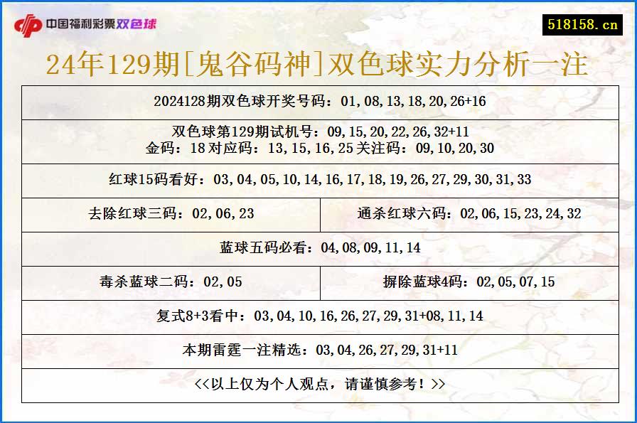 24年129期[鬼谷码神]双色球实力分析一注