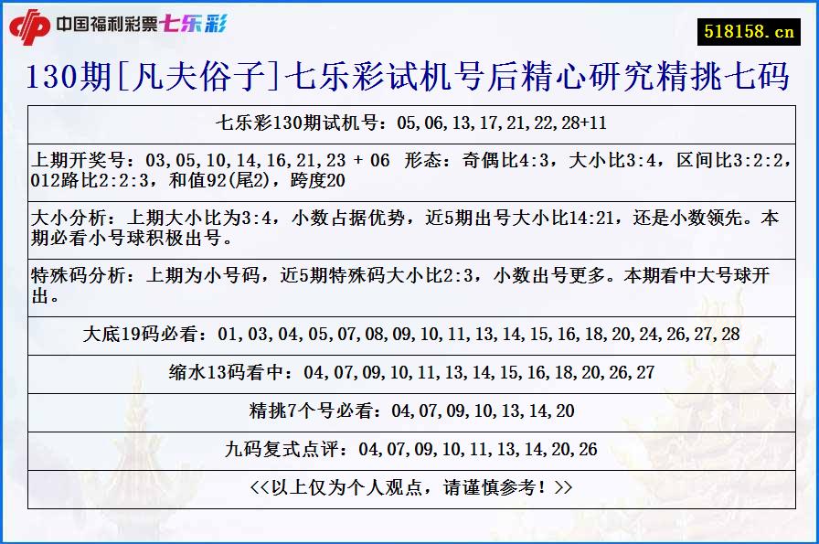 130期[凡夫俗子]七乐彩试机号后精心研究精挑七码