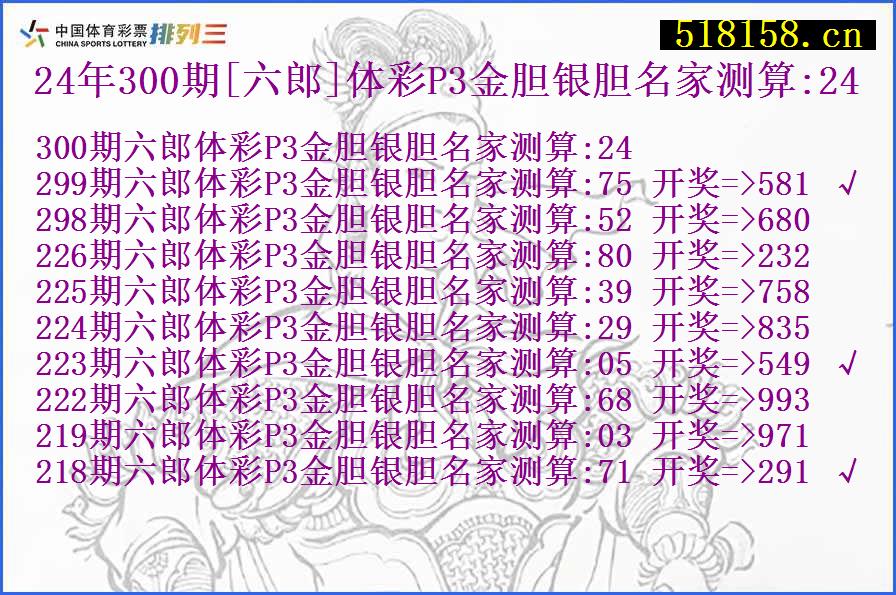 24年300期[六郎]体彩P3金胆银胆名家测算:24