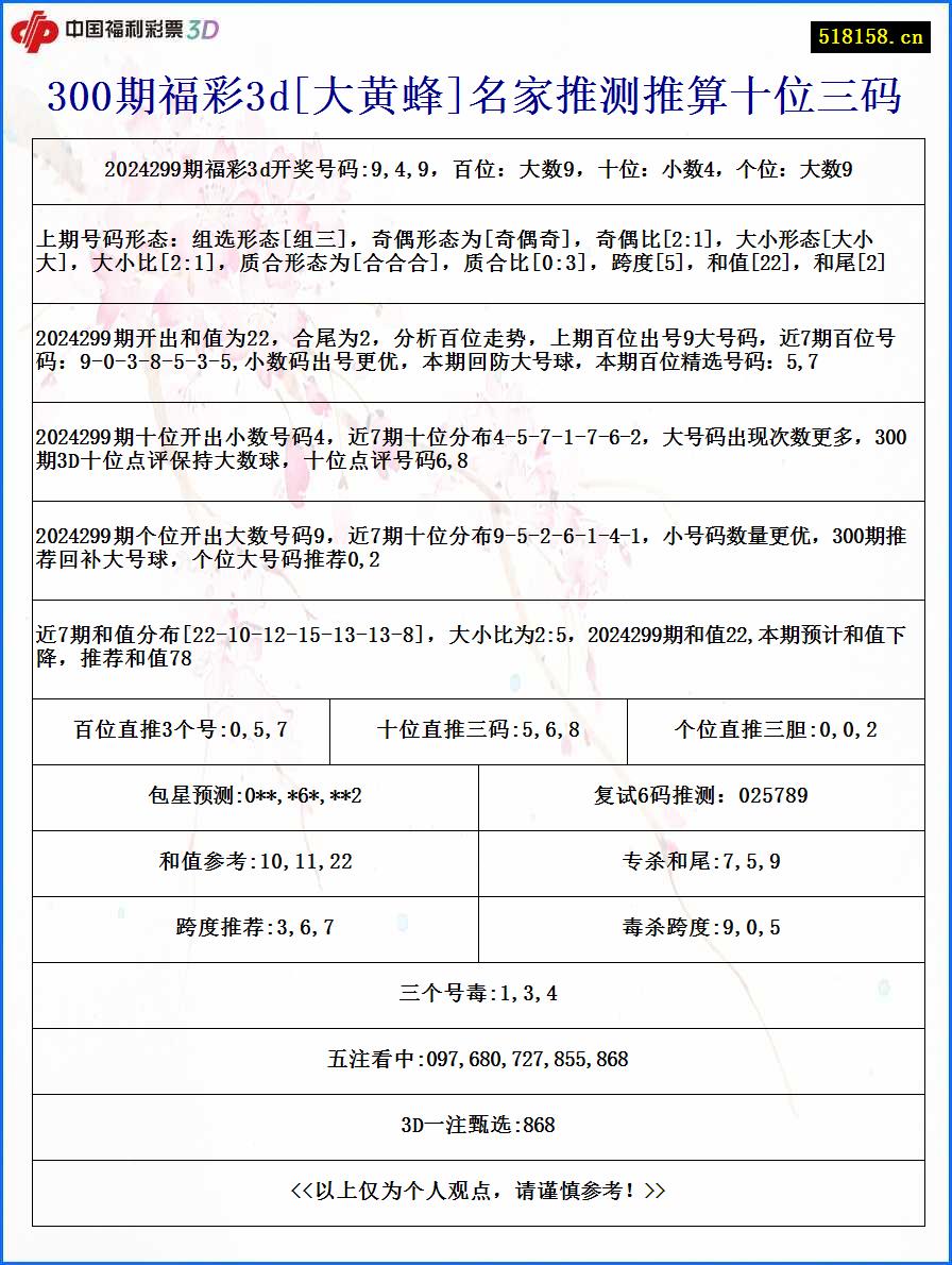 300期福彩3d[大黄蜂]名家推测推算十位三码