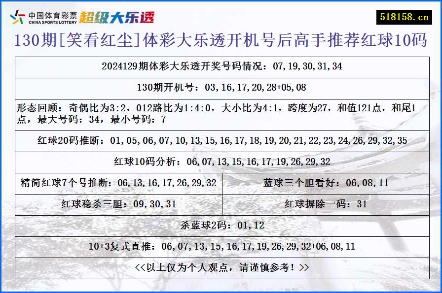 130期[笑看红尘]体彩大乐透开机号后高手推荐红球10码