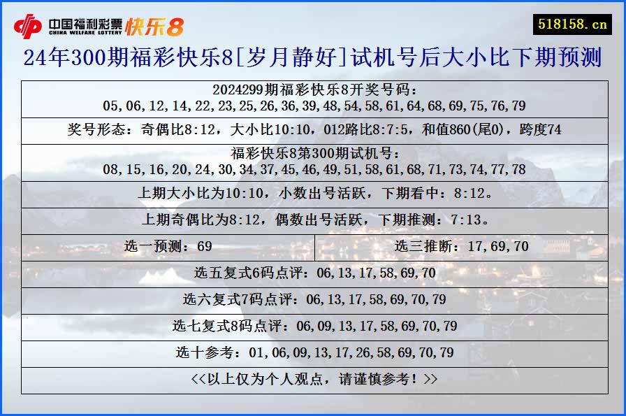 24年300期福彩快乐8[岁月静好]试机号后大小比下期预测