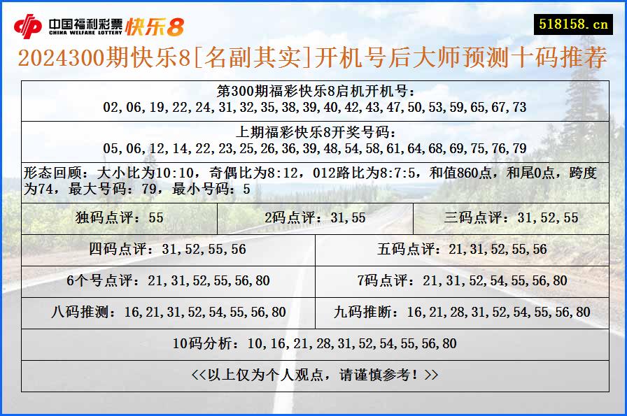 2024300期快乐8[名副其实]开机号后大师预测十码推荐