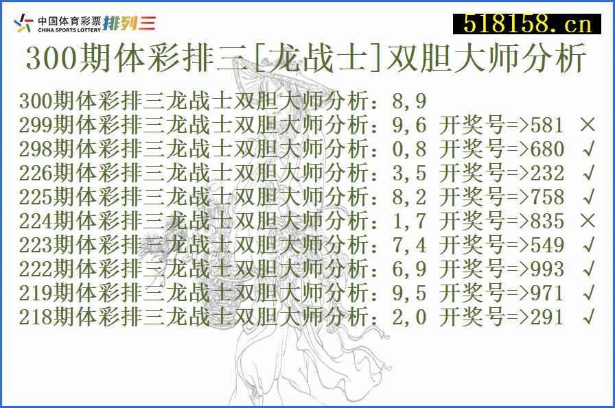 300期体彩排三[龙战士]双胆大师分析