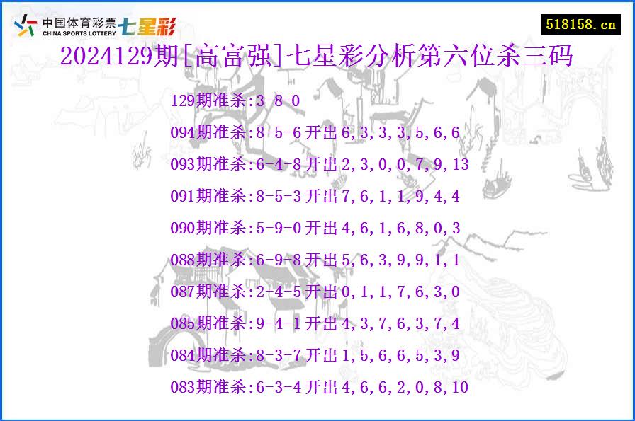 2024129期[高富强]七星彩分析第六位杀三码