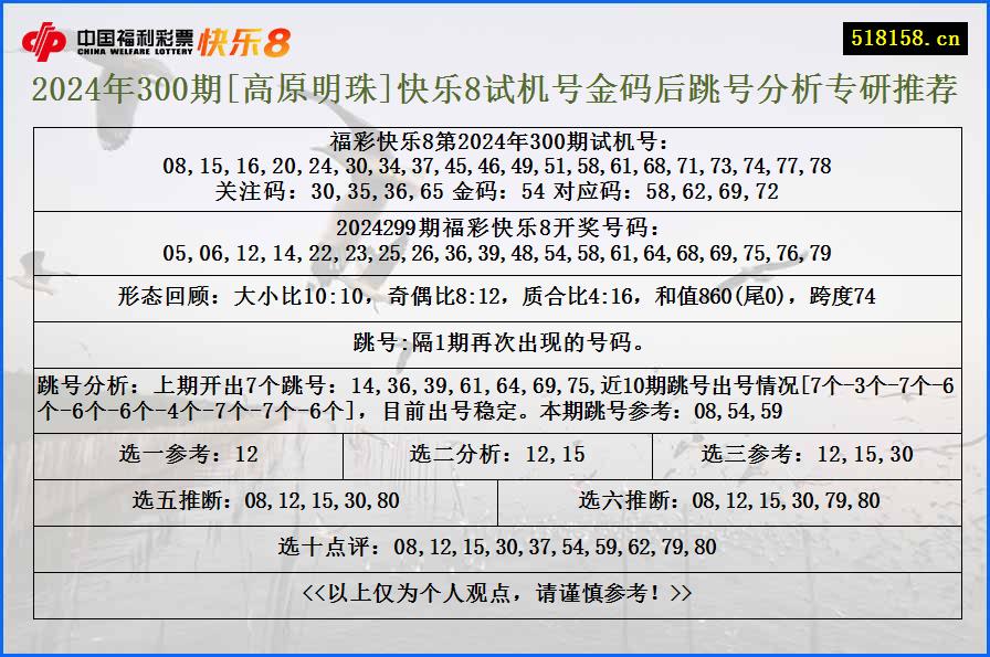 2024年300期[高原明珠]快乐8试机号金码后跳号分析专研推荐