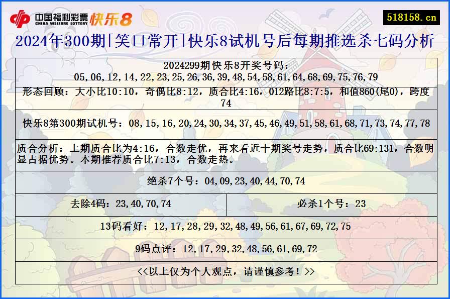 2024年300期[笑口常开]快乐8试机号后每期推选杀七码分析