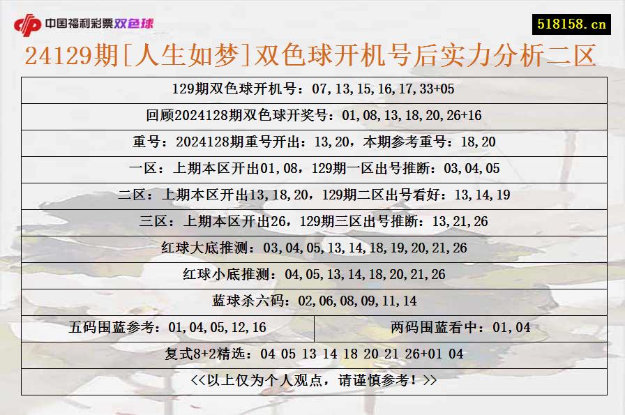 24129期[人生如梦]双色球开机号后实力分析二区