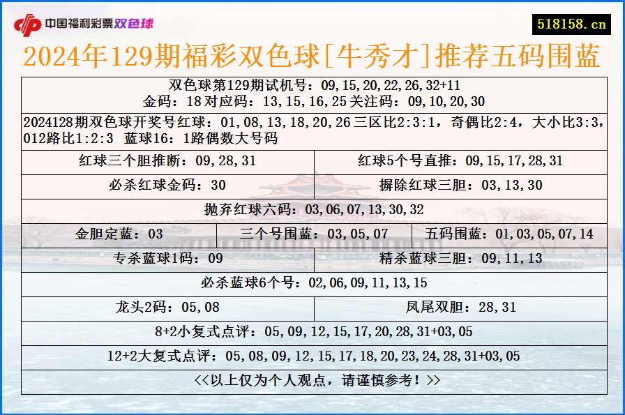 2024年129期福彩双色球[牛秀才]推荐五码围蓝